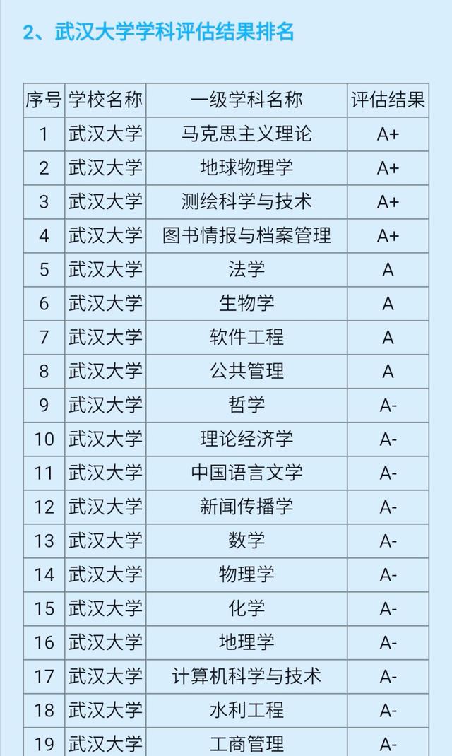 武漢大學a類學科-圖1