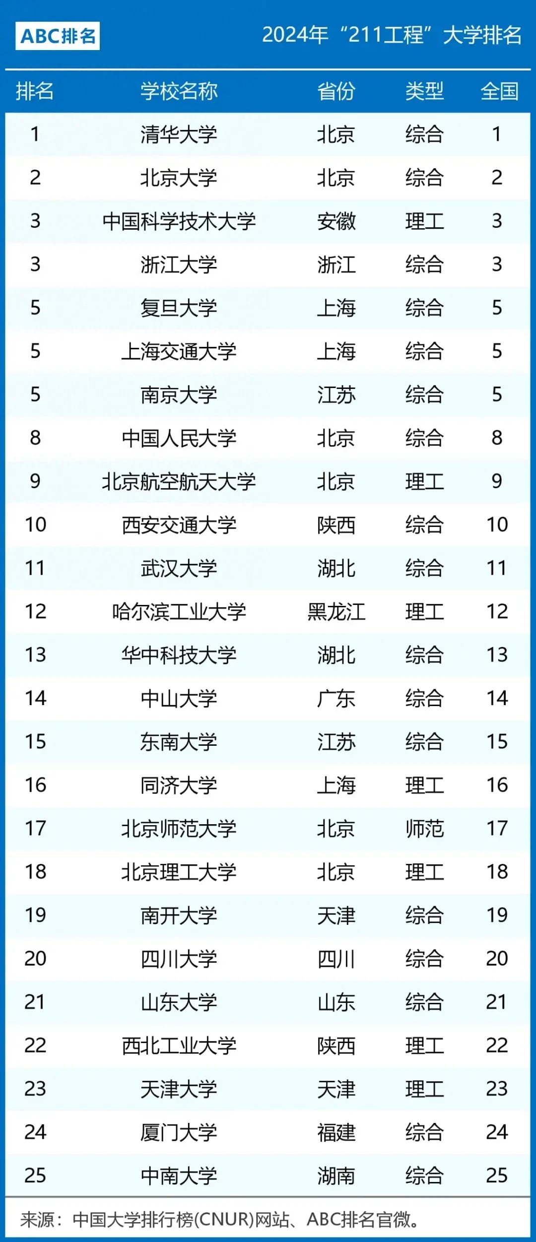 海南大學211含金量-圖1