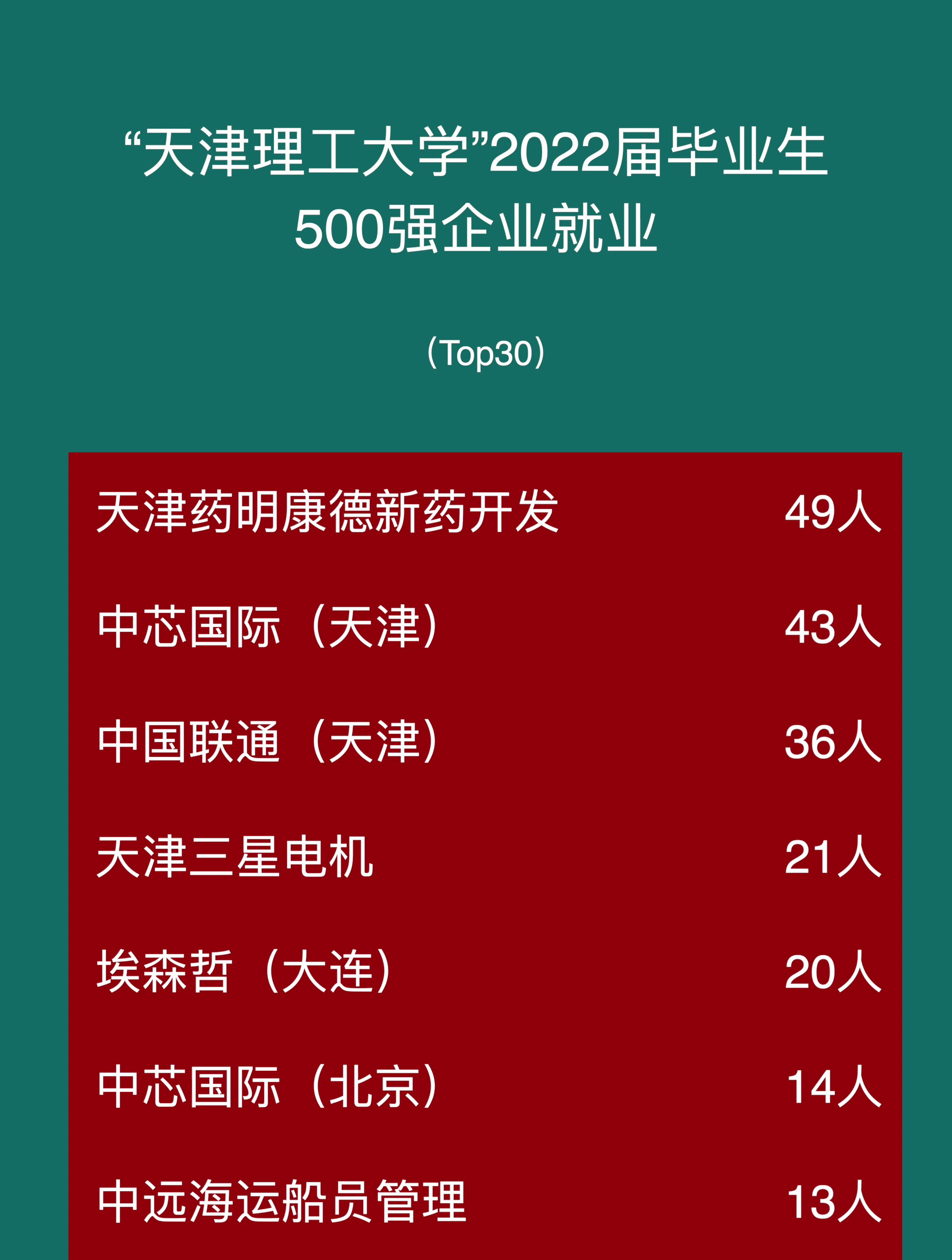 天津理工大學就業-圖1