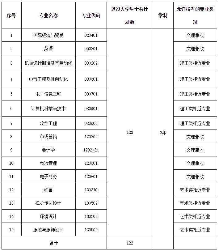 武漢紡織大學外經貿學院學費-圖1