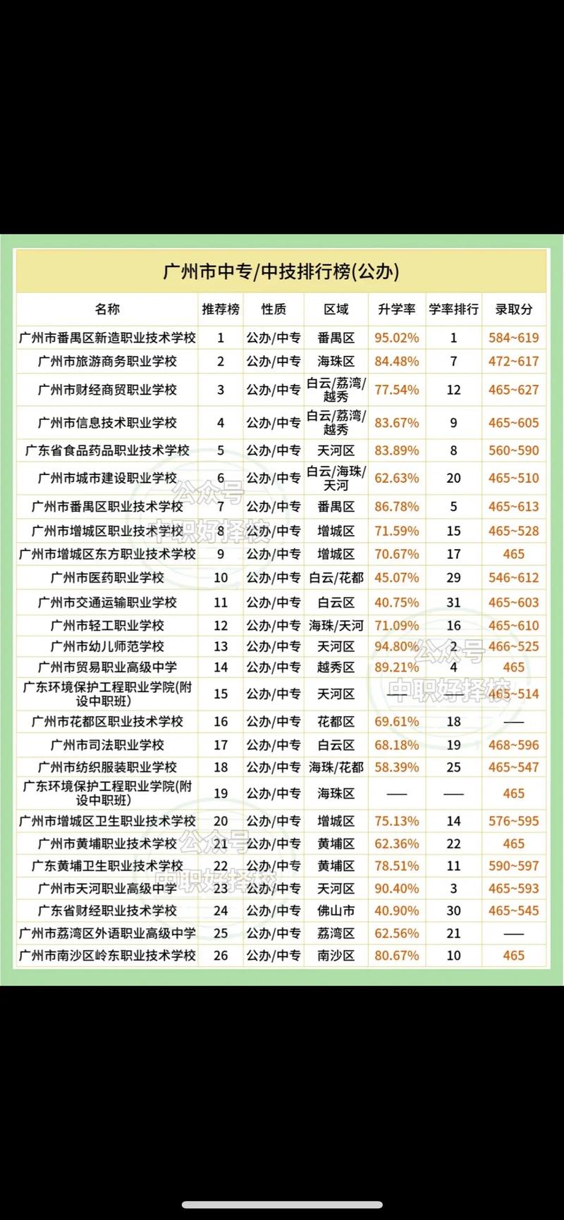 中專學(xué)校排名榜-圖1