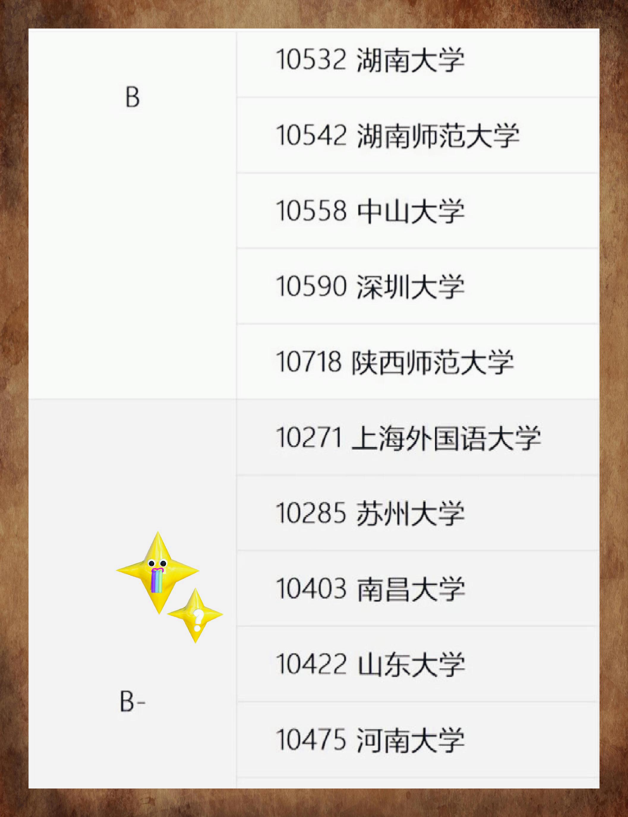中國傳媒大學學科評估-圖1