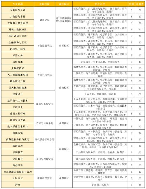 單招學費一年多少錢-圖1
