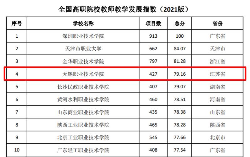 無錫前十名職高學校-圖1