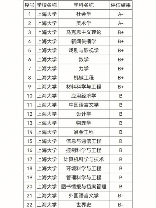 上海工程技術(shù)大學(xué)學(xué)科評(píng)估-圖1