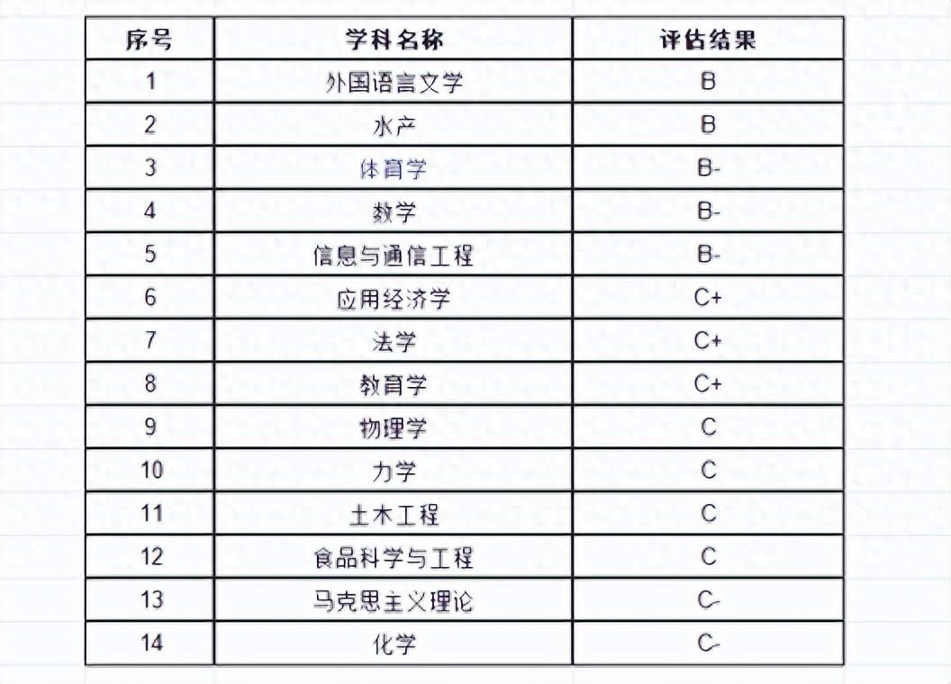寧波大學學科評估-圖1