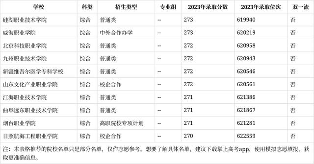 271分能上什么大學-圖1