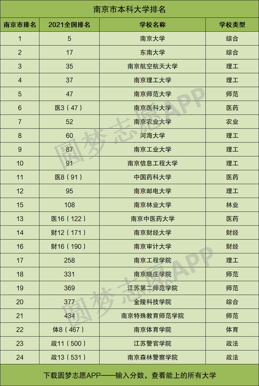 南京有什么大學-圖1