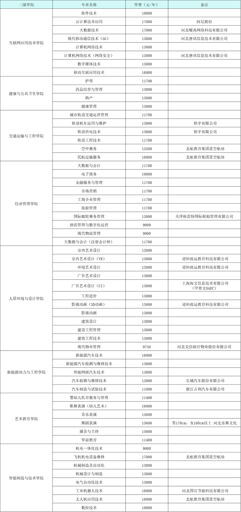 石家莊理工職業學院招生辦電話-圖1