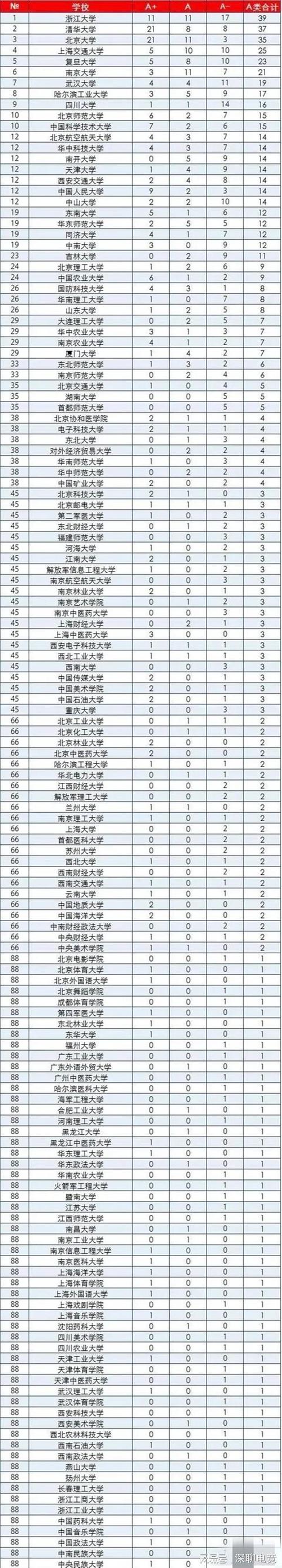 上海電力大學學科評估-圖1