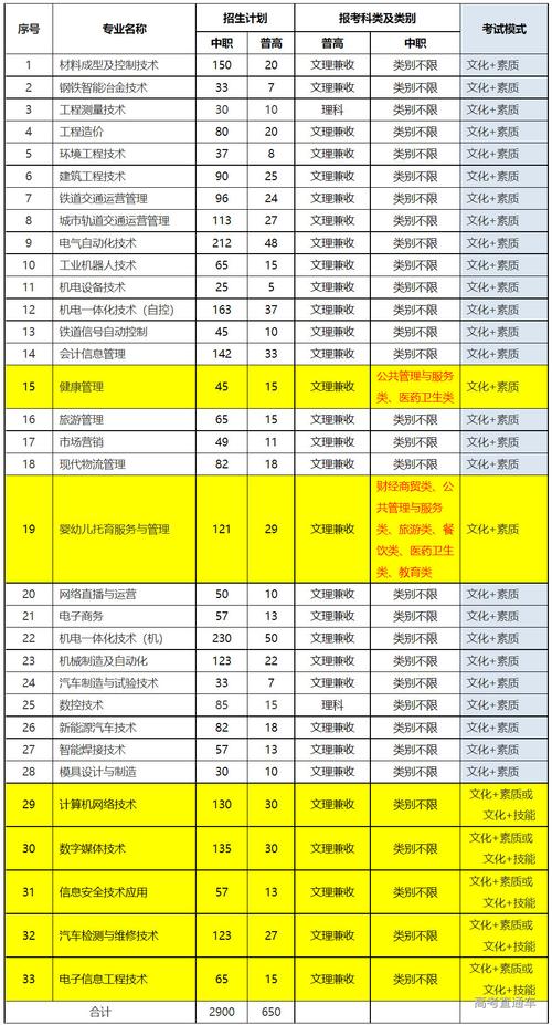 四川電力職業(yè)技術(shù)學(xué)校招生簡(jiǎn)章介紹-圖1