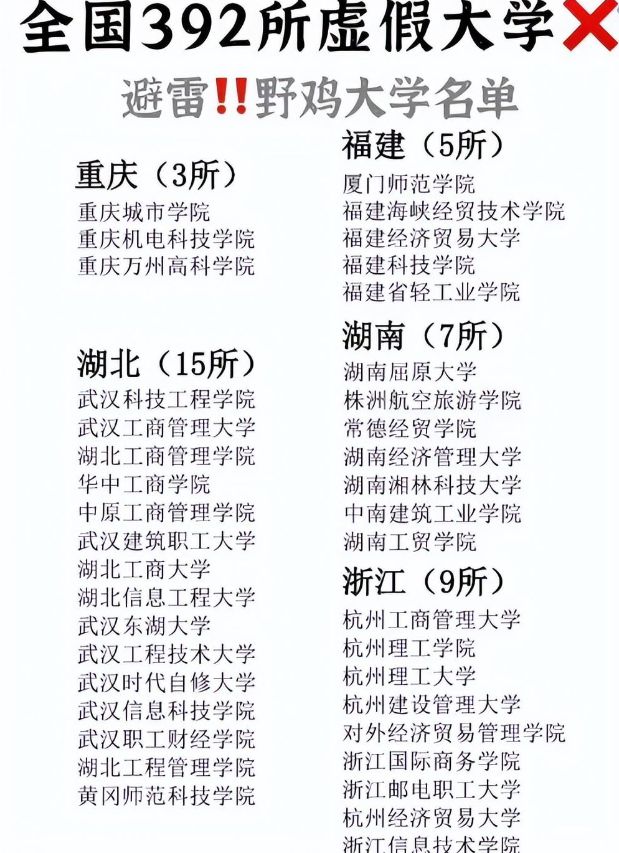 福建十大野雞大專-圖1