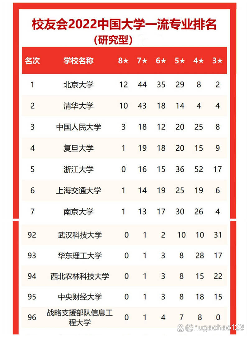 武漢科技大學還不如二本嗎-圖1