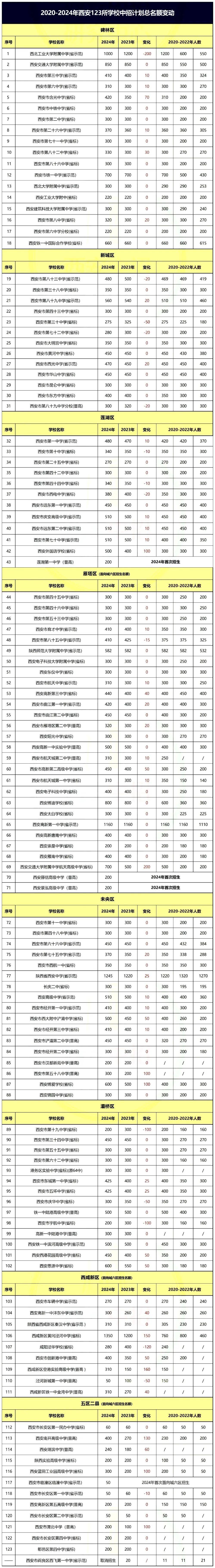 西安高中學(xué)校有哪些-圖1