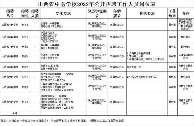 山西中醫(yī)學(xué)校中專招生-圖1