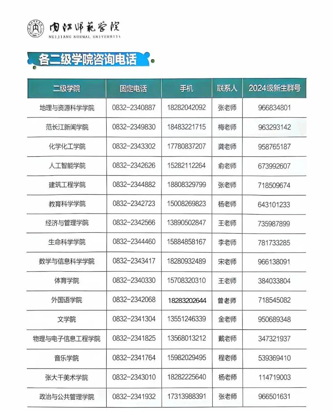 內(nèi)江師范學(xué)院2024招生簡章介紹-圖1
