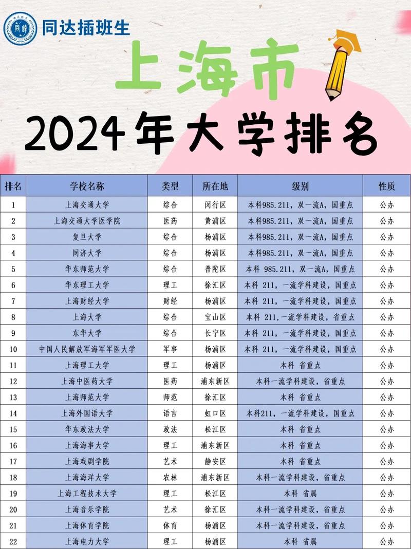 上海的大學排名-圖1