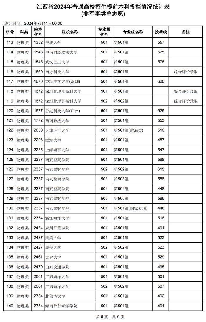 江西2024高考分?jǐn)?shù)線預(yù)估-圖1