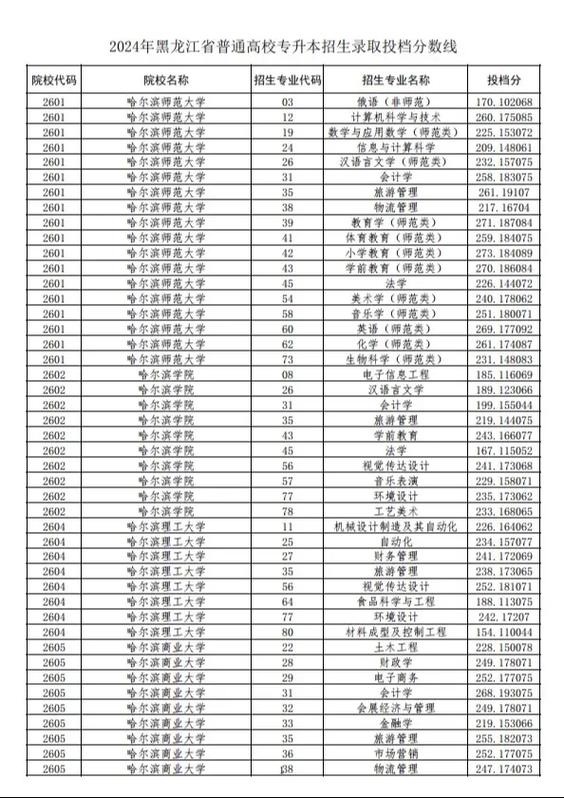 2024年黑龍江二本分?jǐn)?shù)線-圖1