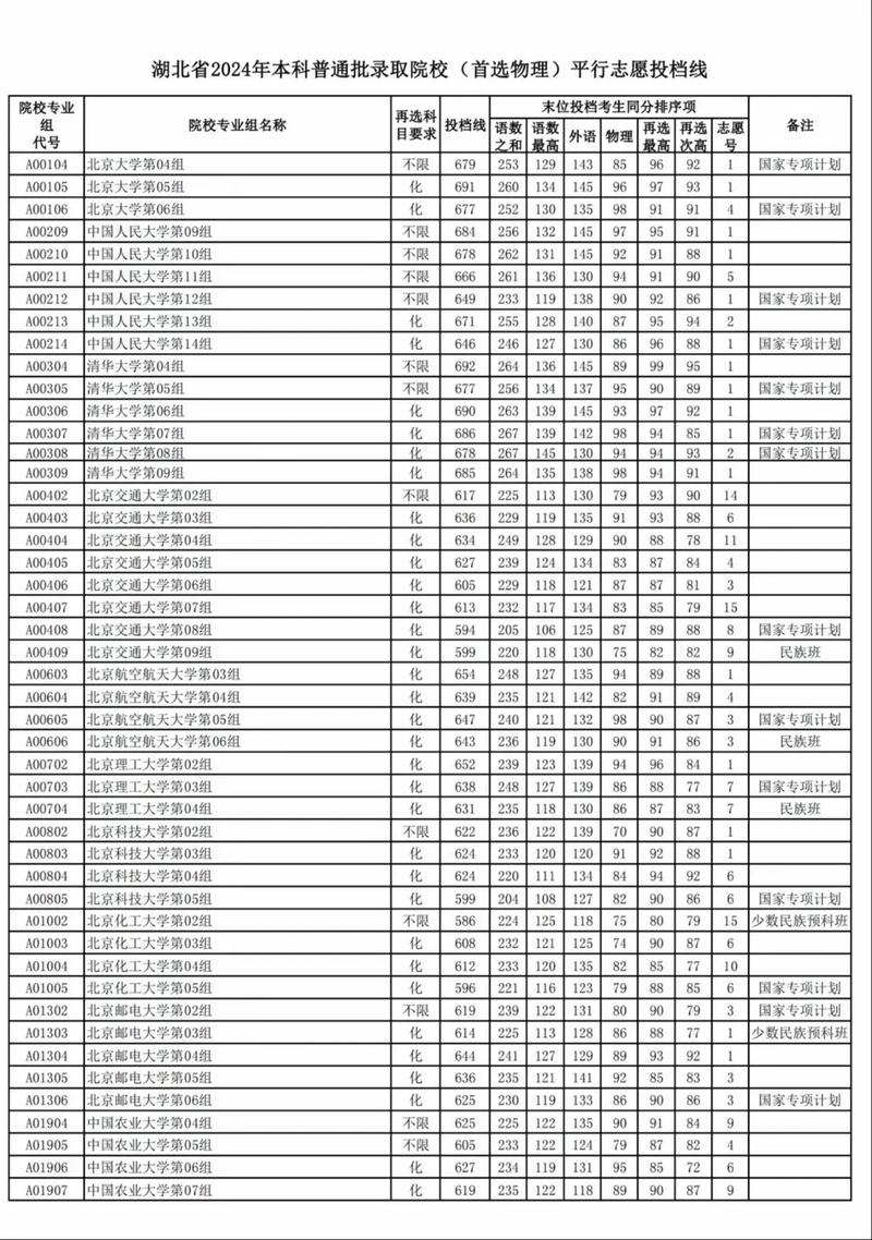 湖北公辦二本大學(xué)最低多少分能上-圖1