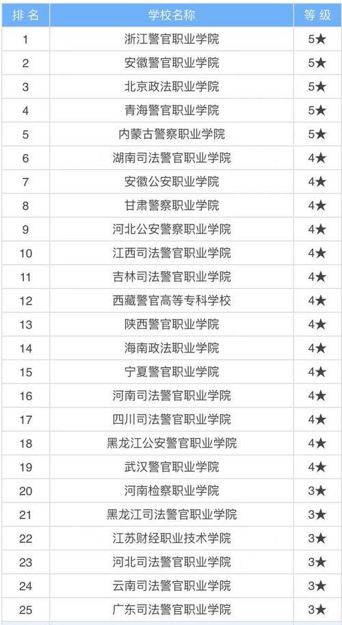 專科警察學(xué)院有哪些學(xué)校-圖1