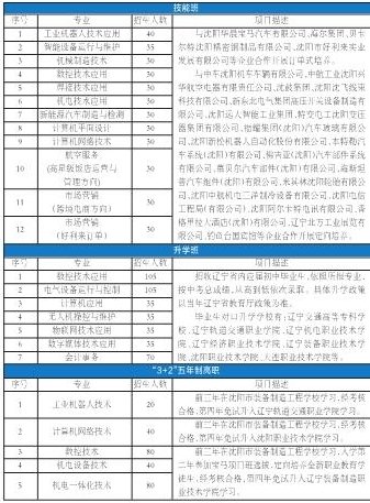 沈陽裝備制造工程學校招生簡章介紹-圖1