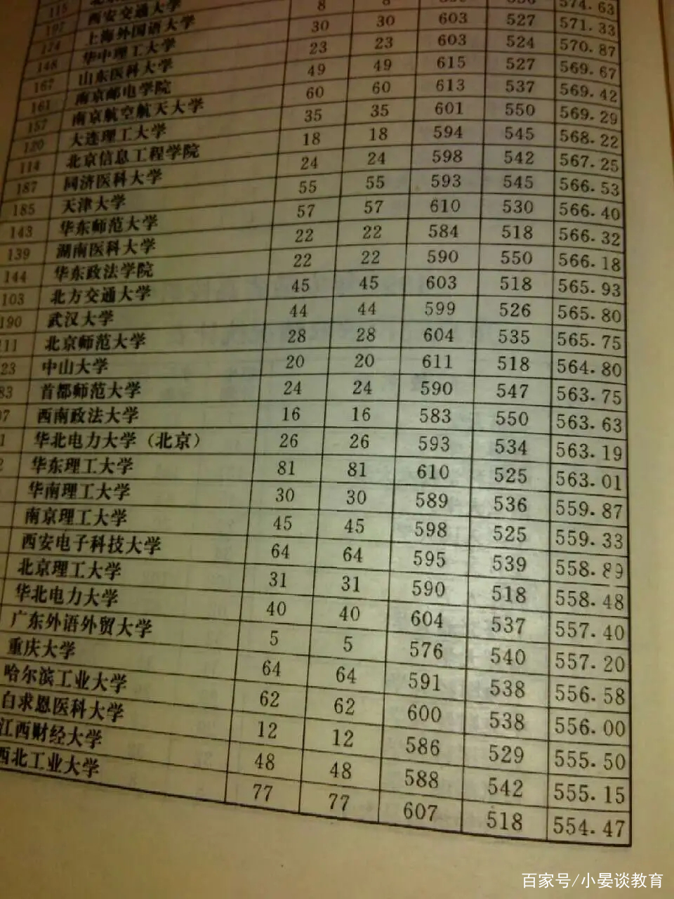 1997年高考錄取分數線一覽表-圖1