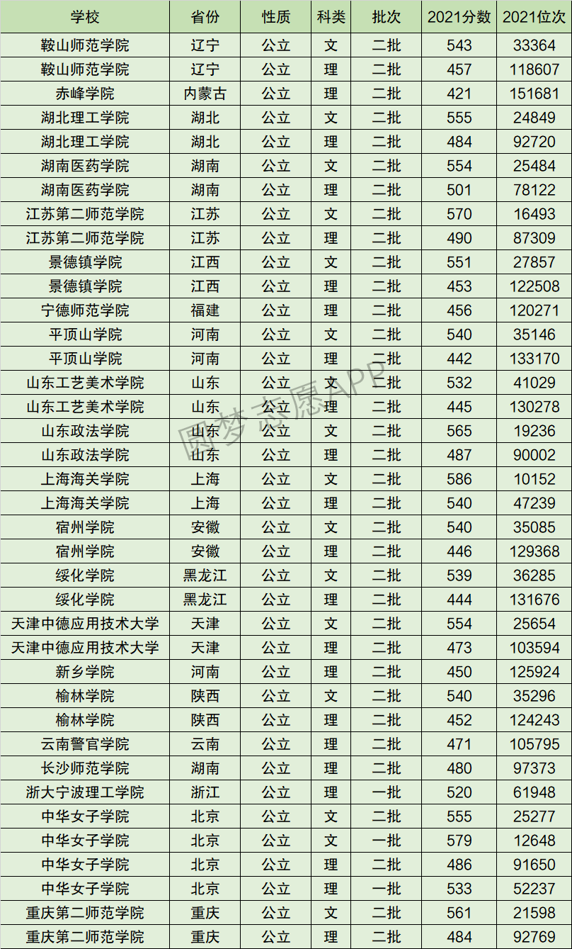 宿州學院是一本還是二本-圖1