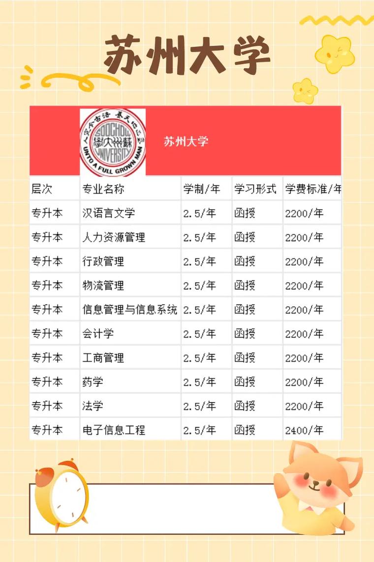 蘇州大學(xué)踢出雙一流-圖1