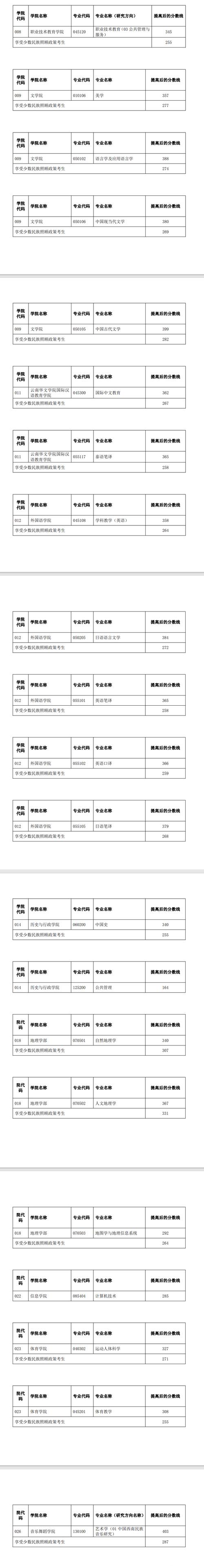 云南師范大學(xué)公費(fèi)師范生-圖1