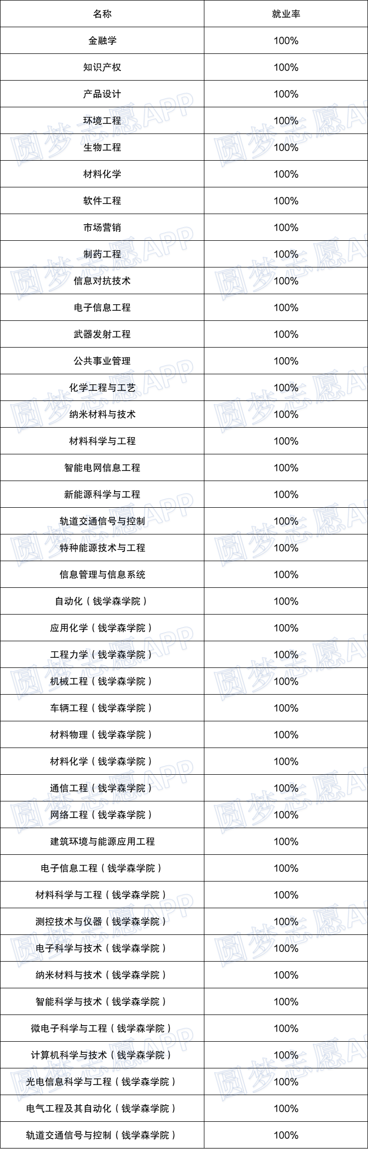 南京理工大學(xué)就業(yè)最好的專業(yè)-圖1