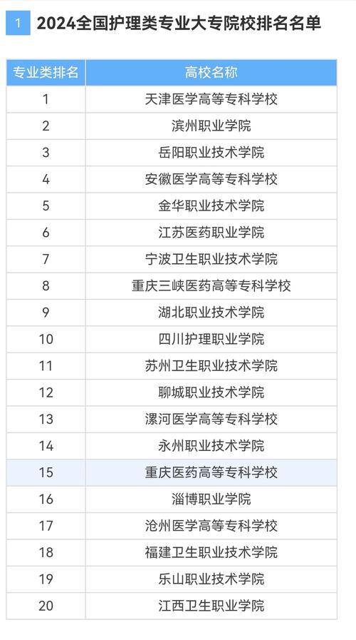 廣州護理專業大專學校-圖1