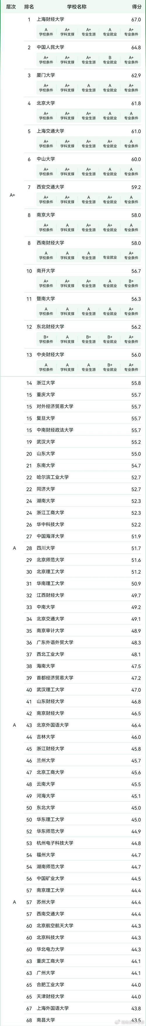 學會計最好的專科大學-圖1