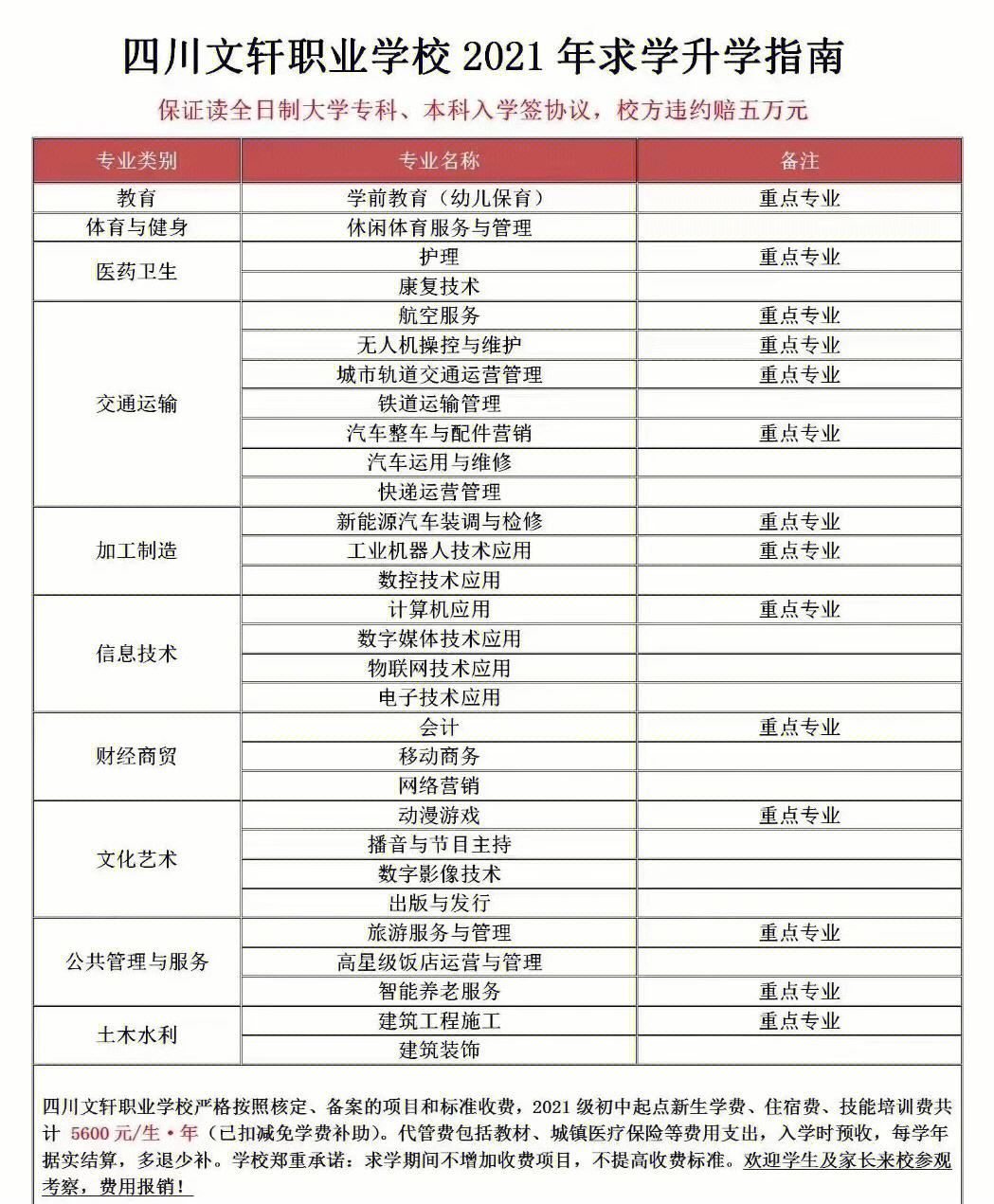 四川文軒職業學校學費多少錢-圖1