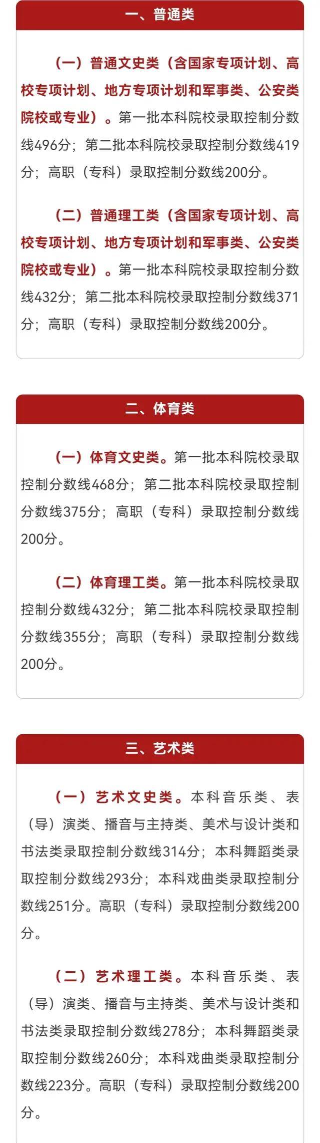 寧夏2024年高考分數線-圖1