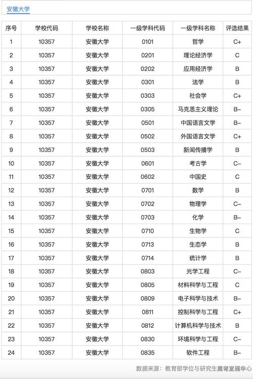 安徽大學學科評估-圖1