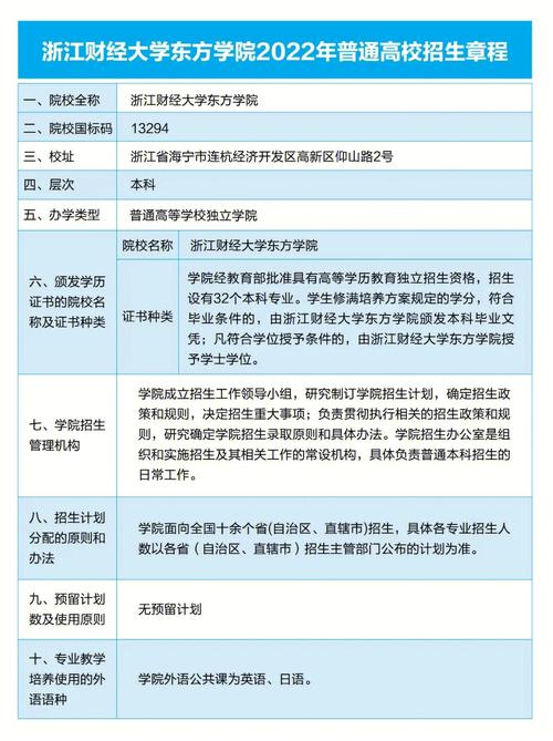 浙江財(cái)經(jīng)大學(xué)東方學(xué)院學(xué)費(fèi)-圖1