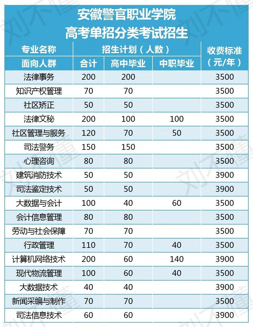 安徽警官職業學院就業怎么樣-圖1