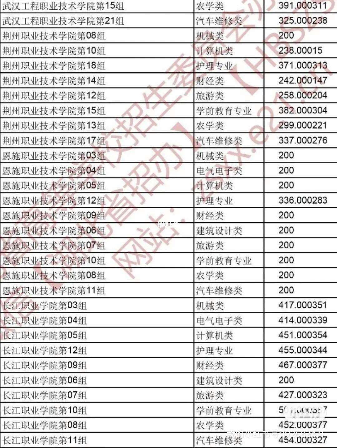 長江工程職業技術學院錄取線-圖1