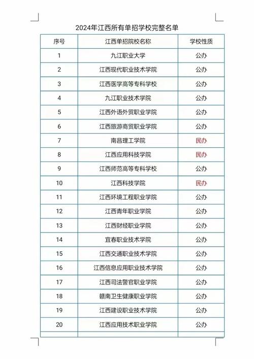 江西單招學(xué)校推薦公辦-圖1
