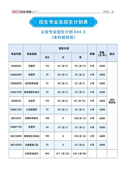 廣西警察學(xué)院大專招生-圖1