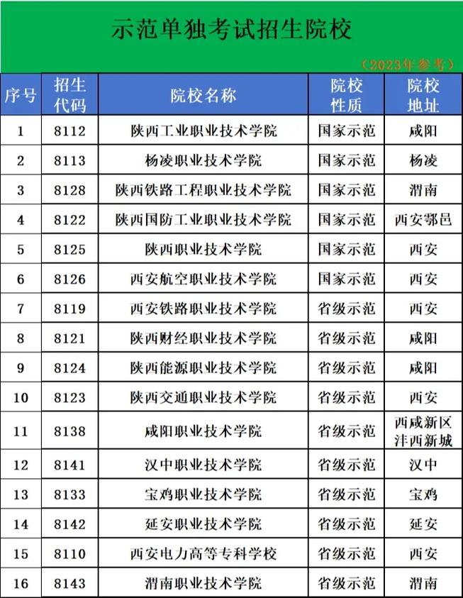 陜西省大專院校排行榜公辦學校-圖1