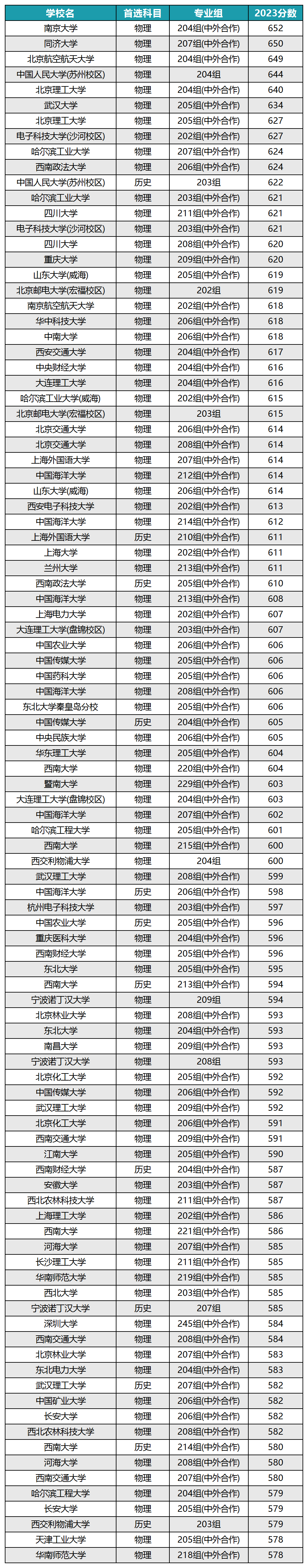 2024年二本中外合作辦學(xué)一覽表-圖1
