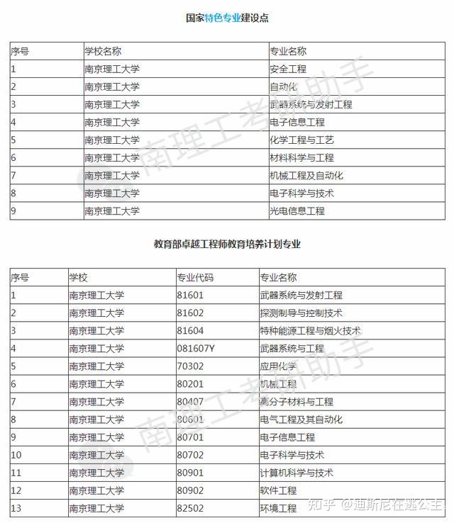 南京理工大學專業-圖1