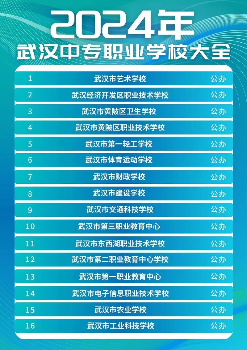 武漢職高公辦學(xué)校有哪些-圖1