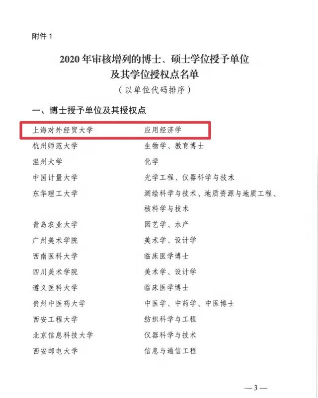上海對外經(jīng)貿(mào)大學(xué)學(xué)科評估-圖1