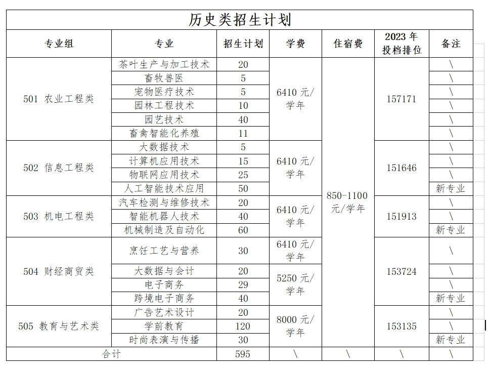 梅州市職業(yè)技術(shù)學校招生要求-圖1