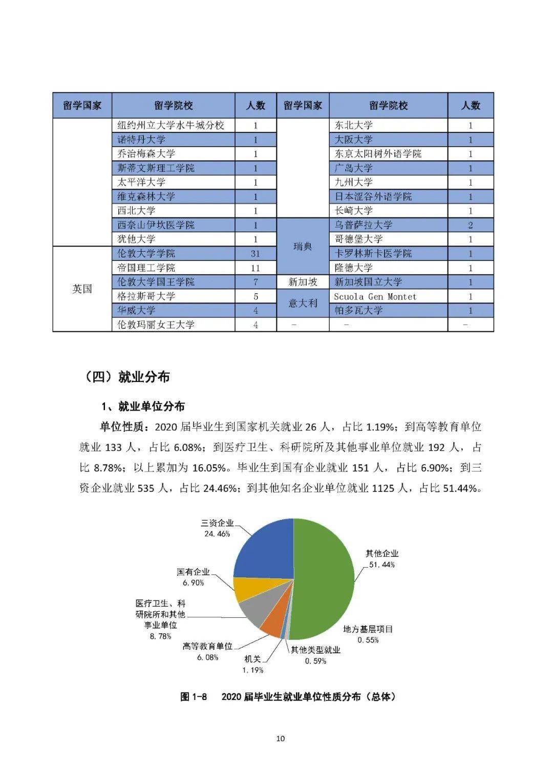 中國藥科大學就業(yè)前景-圖1