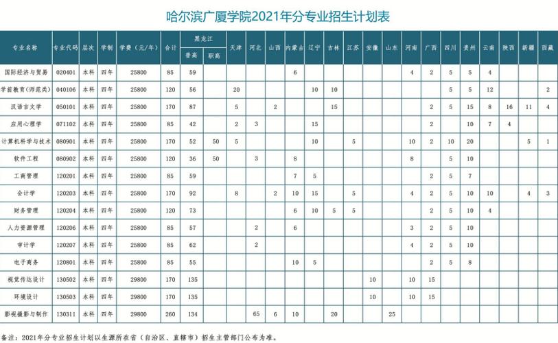 哈爾濱廣廈學院學費-圖1