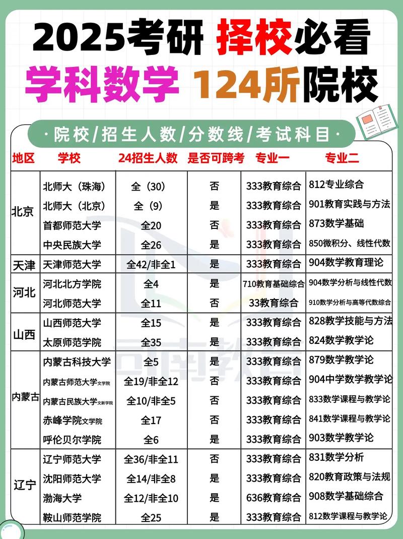 數(shù)學(xué)專業(yè)考研有哪些學(xué)校好-圖1